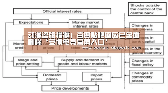 动漫盗版猖獗!百度贴吧回应已全面删除‘安博电竞官网入口’(图2) 安博最新版